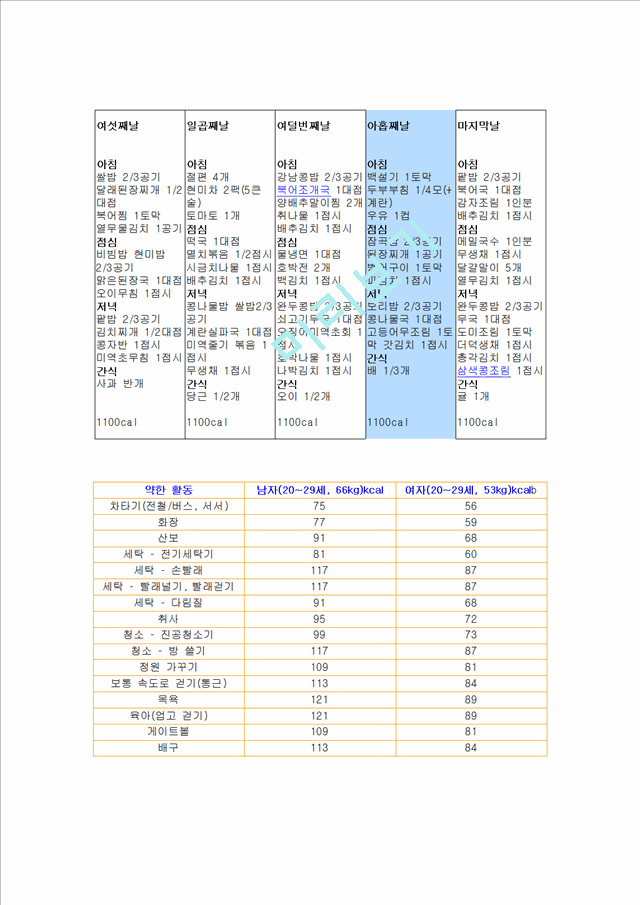 체중관리를위한식이요법과운동요법.hwp