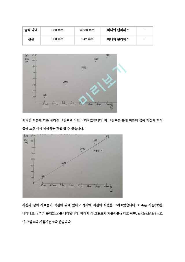 충남대학교 기초물리학실험1 실험101 측정＋및＋오차＋결과보고서.hwp