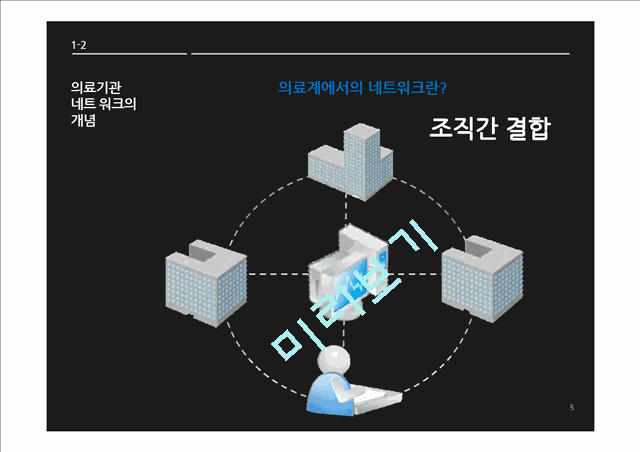 치과네트워크병원의현황과발전방안,병원기획 및 전략경영,네트워크병원.pptx