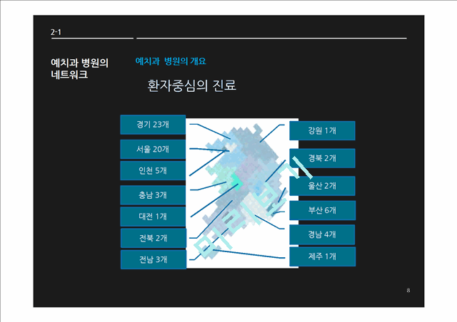 치과네트워크병원의현황과발전방안,병원기획 및 전략경영,네트워크병원.pptx