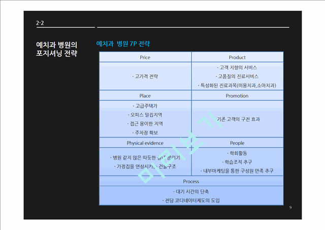 치과네트워크병원의현황과발전방안,병원기획 및 전략경영,네트워크병원.pptx