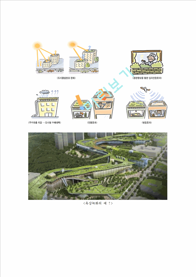 친환경 도시(N City) 만들기 프로젝트(친환경 도시 만들기, N City의 방향, N-City 만들기, N City 사례).hwp