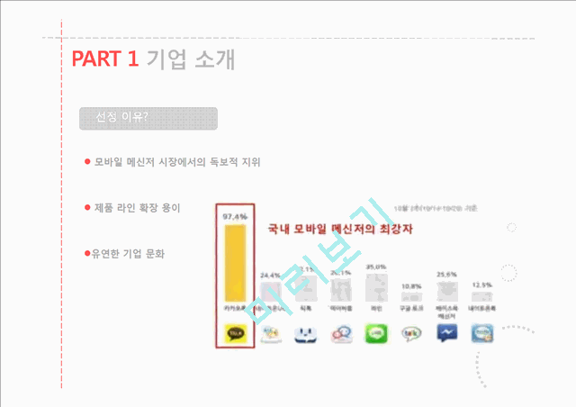 카카오톡 기업분석,카카오톡 성공사례,카카오톡 마케팅,제품서비스관리,브랜드마케팅,서비스마케팅,글로벌경영,사례분석,swot,stp,4p.pptx