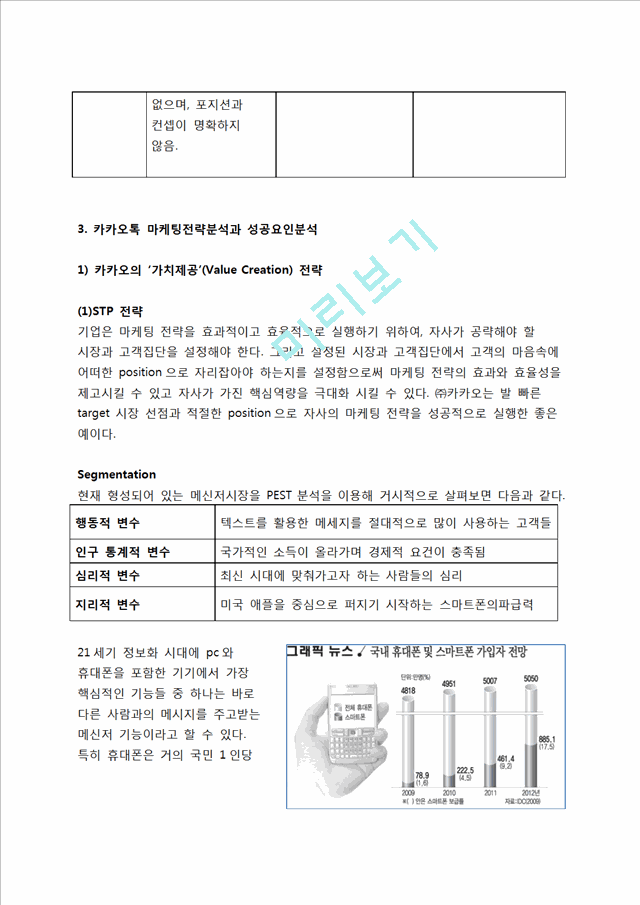 카카오톡 마케팅전략(STP.4P,SWOT)분석과 카카오톡 브랜드분석및 카카오톡 성공요인분석.docx