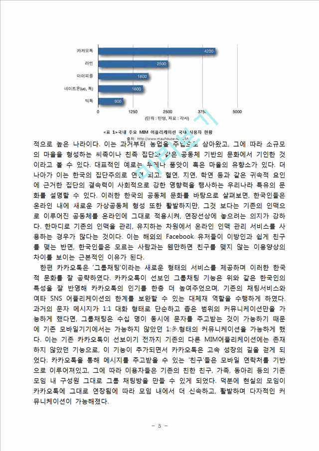 카카오톡 성공사례분석과 카카오톡의 문제점과 향후전망및 카카오톡 국내시장 성공요인분석.hwp