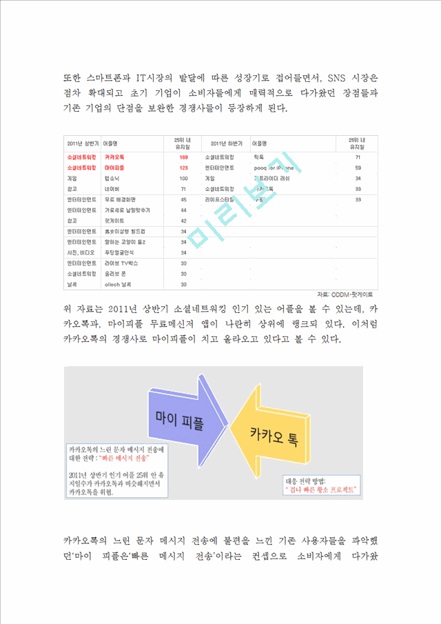 카카오톡 성공요인과 수익구조분석 카카오톡 SWOT분석과 마케팅전략분석 카카오톡이 업계1위유지위한 향후과제제시.hwp