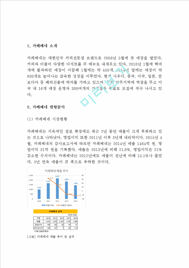 카페베네 브랜드분석과 마케팅,서비스전략 분석및 카페베네 4P,STP,SWOT분석및 카페베네 문제점과 개선방안연구.hwp