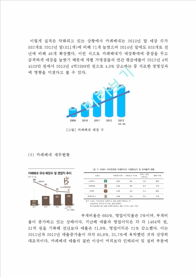 카페베네 브랜드분석과 마케팅,서비스전략 분석및 카페베네 4P,STP,SWOT분석및 카페베네 문제점과 개선방안연구.hwp