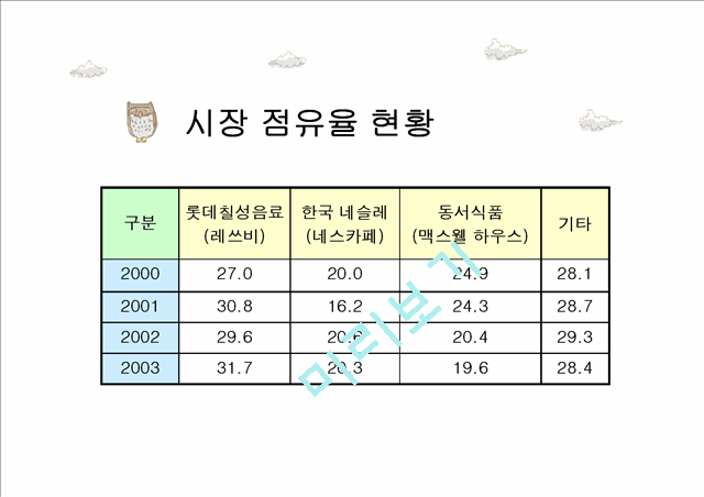 캔커피 레쓰비(Let’s be) 광고분석.ppt