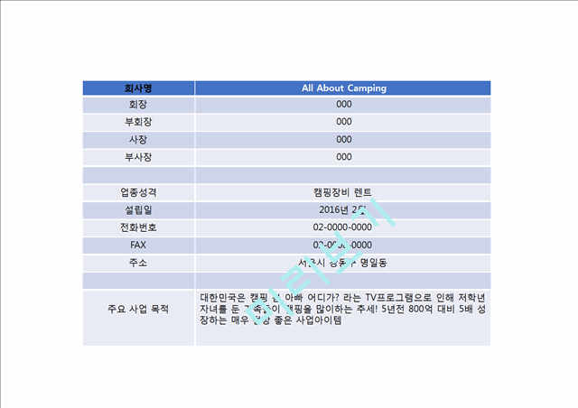 캠핑장비렌탈사업계획서.pptx