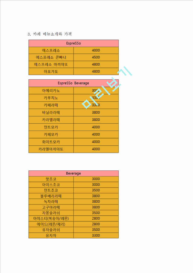 커피전문점 사업계획서.hwp