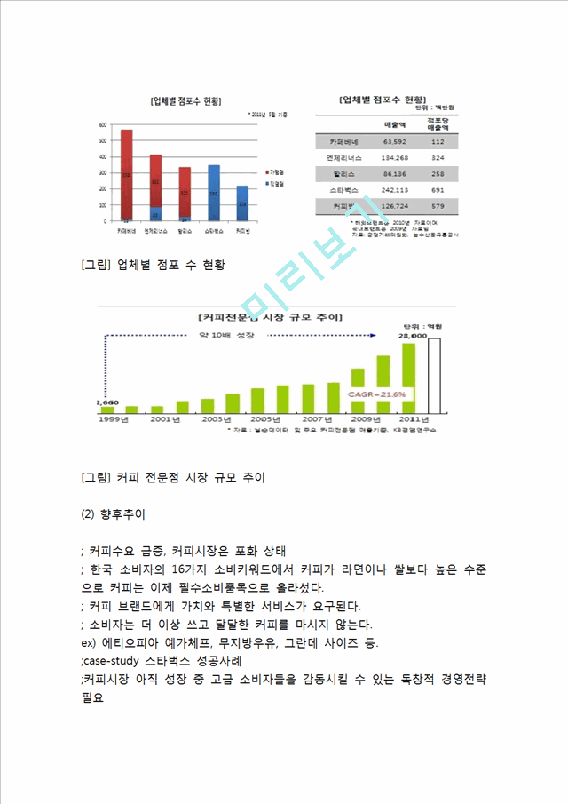 커피전문점 창업계획서 - 카페 창업 사업계획서 (운영전략,마케팅전략,홍보전략,인력계획,인테리어,재무전략).hwp