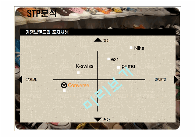 컨버스 기업소개 및 역사와 특징소개, 경영전략분석, 성공사례, 성공전략, 마케팅전략, 개선점 및 나아갈 방향 조사분석.pptx