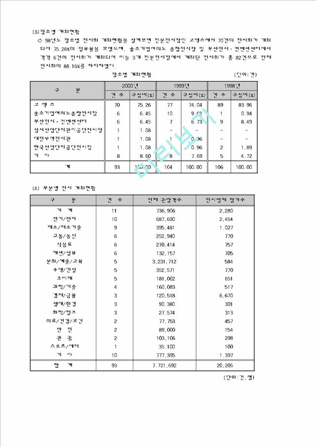 컨벤션산업.hwp