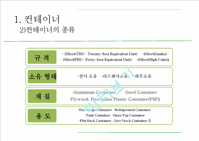 컨테이너와 컨테이너운송.pptx