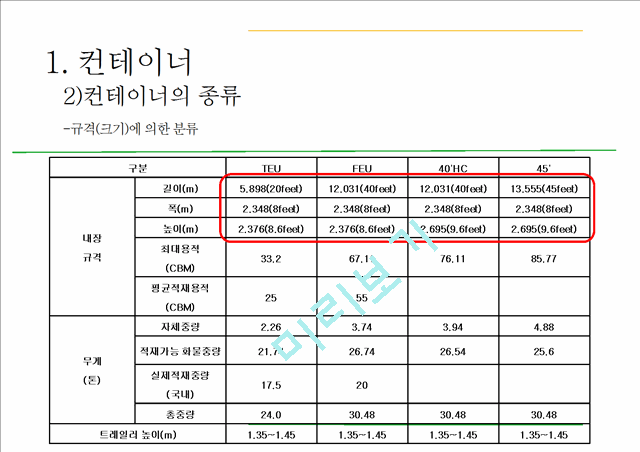 컨테이너와 컨테이너운송.pptx