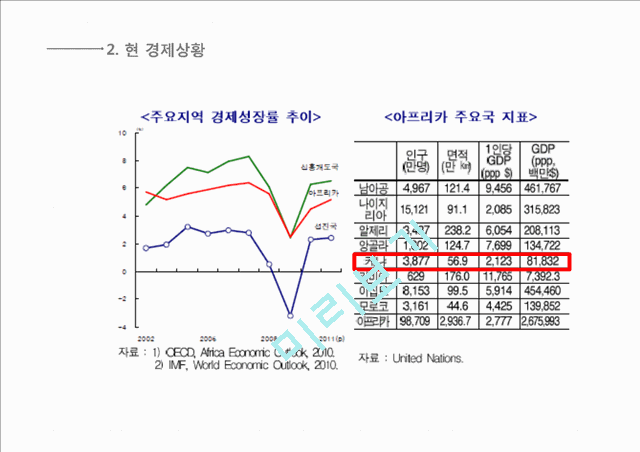 케냐국가분석,케냐마케팅전략,케나사업계획.pptx