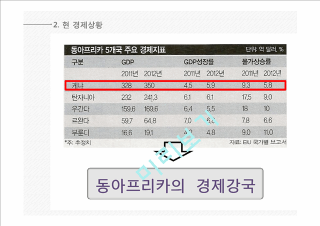 케냐국가분석,케냐마케팅전략,케나사업계획.pptx