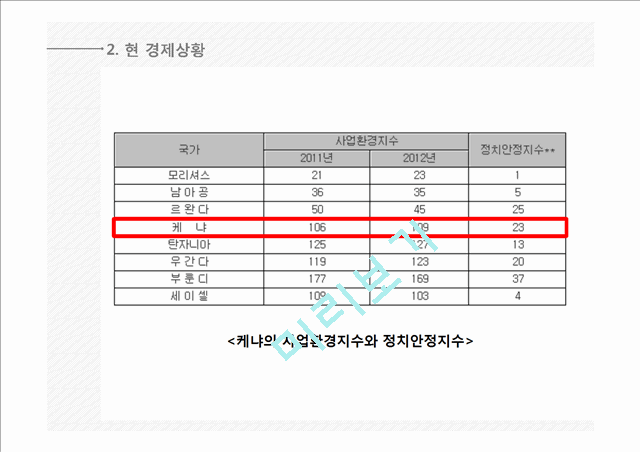 케냐국가분석,케냐마케팅전략,케나사업계획.pptx