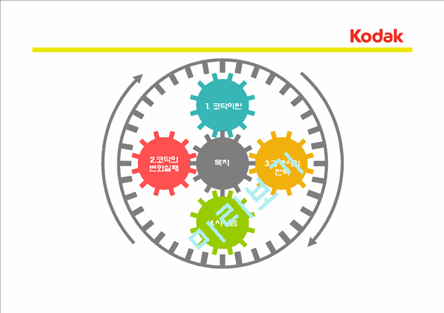 코닥의 기업소개와 변화실패,경쟁사분석 및 시사점.pptx