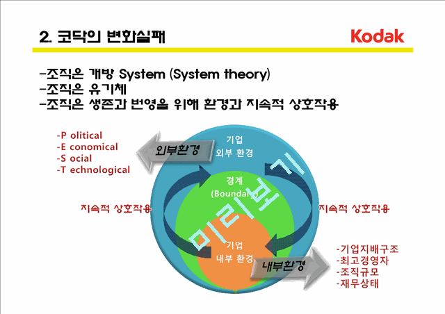 코닥의 기업소개와 변화실패,경쟁사분석 및 시사점.pptx