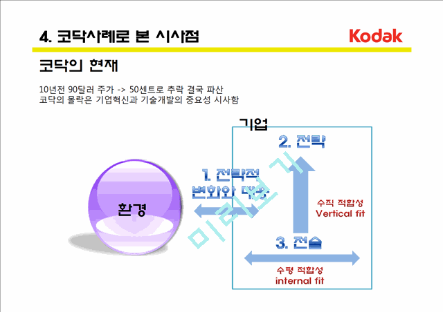 코닥의 기업소개와 변화실패,경쟁사분석 및 시사점.pptx