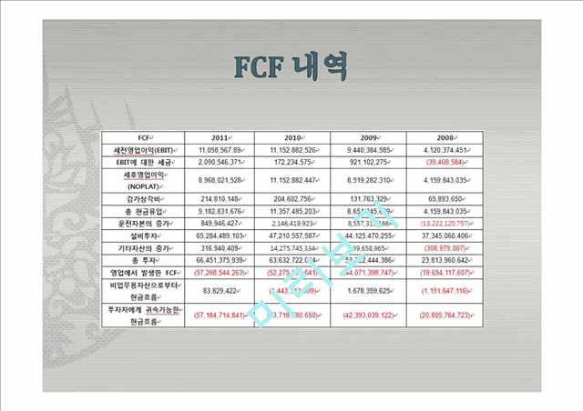 코스맥스 DCF 모델로 본 기업 평가.pptx