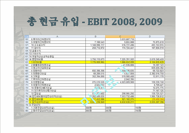 코스맥스 DCF 모델로 본 기업 평가.pptx