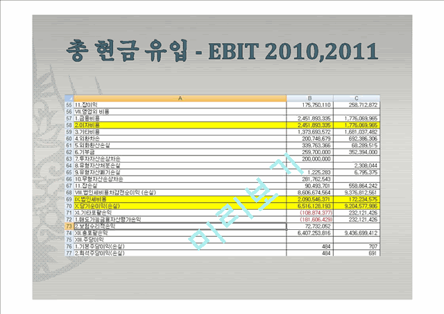 코스맥스 DCF 모델로 본 기업 평가.pptx