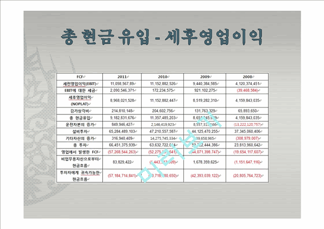 코스맥스 DCF 모델로 본 기업 평가.pptx