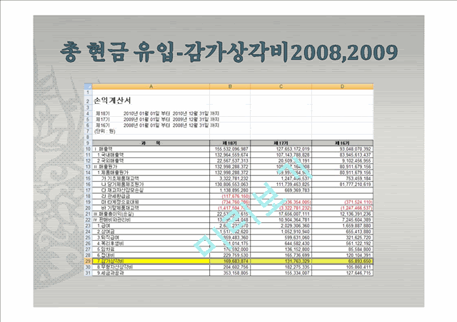 코스맥스 DCF 모델로 본 기업 평가.pptx