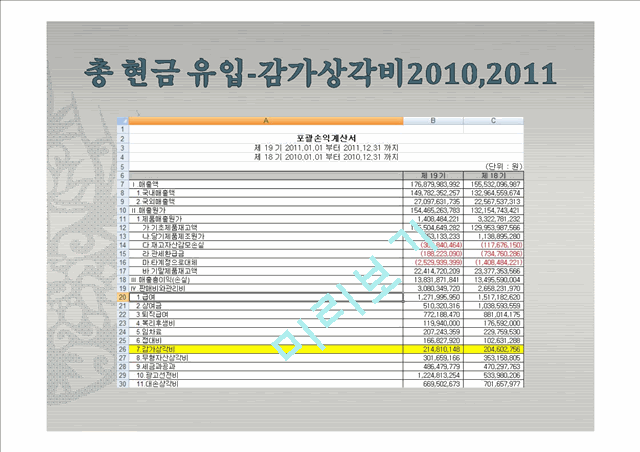 코스맥스 DCF 모델로 본 기업 평가.pptx