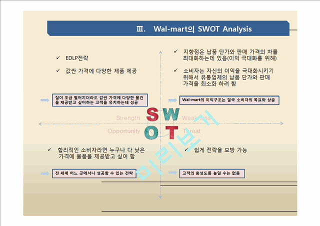 코스트코 유통 업계의 운영방식에 혁신을 가져오다(월마트와의 비교분석).pptx