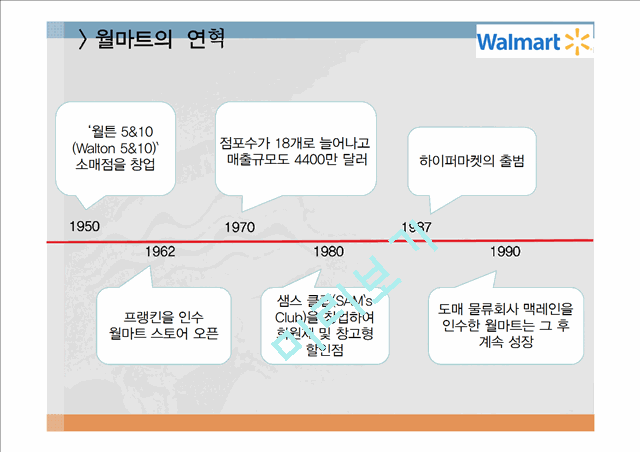 코스트코 vs 월마트 기업분석과 월마트 한국진출실패사례,코스트코 한국진출 성공사례연구 PPT.pptx