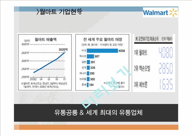 코스트코 vs 월마트 기업분석과 월마트 한국진출실패사례,코스트코 한국진출 성공사례연구 PPT.pptx