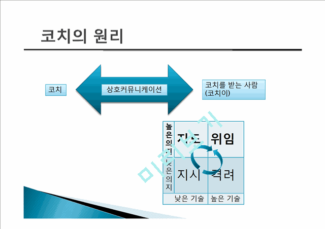 코칭 리더십이란,코칭 리더십의 주요기술,기업사례,코칭 리더십의 역사,코치의 원리,한국기업의 코칭 도입.pptx