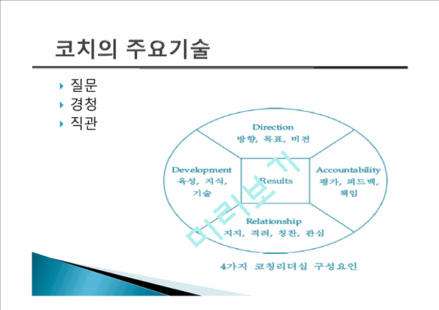 코칭 리더십이란,코칭 리더십의 주요기술,기업사례,코칭 리더십의 역사,코치의 원리,한국기업의 코칭 도입.pptx