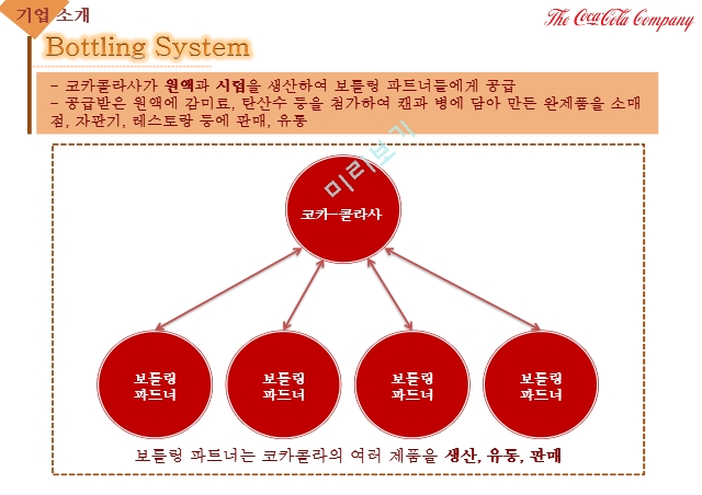 코카콜라 마케팅,코카콜라 기업분석,코카콜라 브랜드마케팅,서비스마케팅,글로벌경영,사례분석.pptx