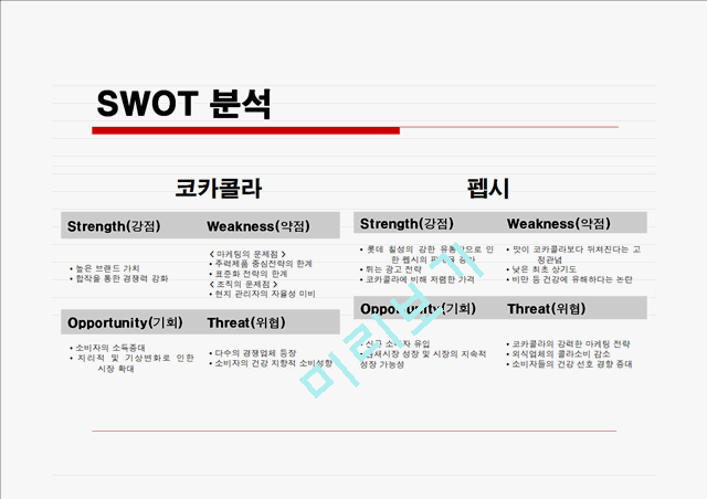 코카콜라와 펩시의 마케팅(SWOT,STP,4P)전략비교분석 파워포인트.ppt