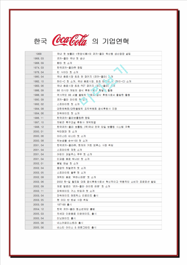 코카콜라의 경영전략 및 마케팅 분석.doc