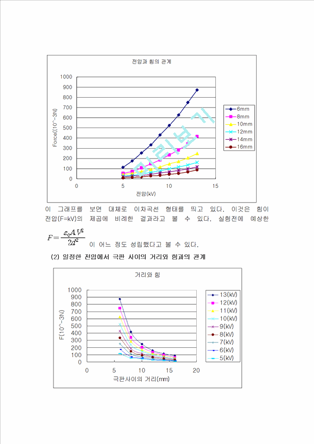 콘덴서판을이용한쿨롱의법칙.doc