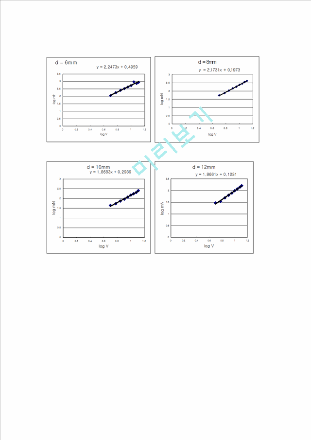 콘덴서판을이용한쿨롱의법칙.doc