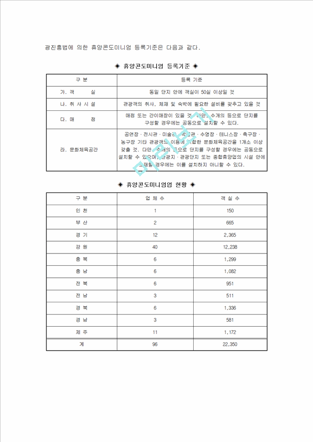 콘도미니엄업의 개념 및 분류.hwp