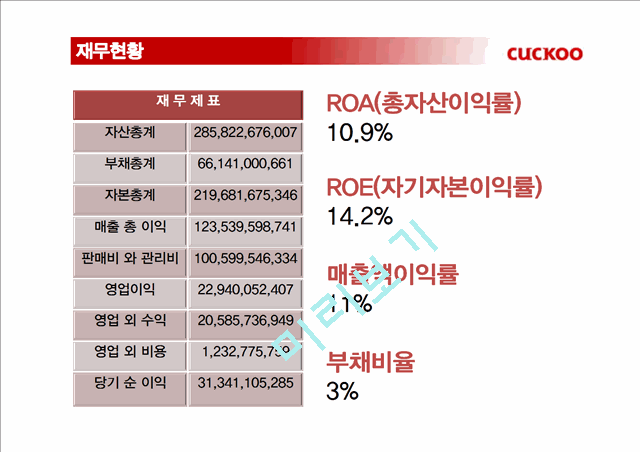 쿠쿠마케팅전략,쿠쿠마케팅분석,쿠쿠향후전망,Cuckoo마케팅전략,Cuckoo분석,밥솥시장.pptx