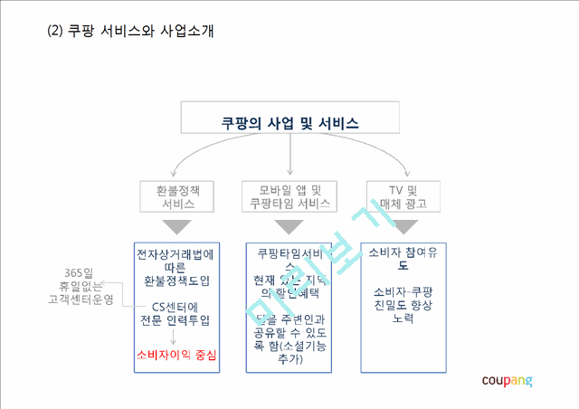 쿠팡 coupang 기업현황과 SWOT분석및 쿠팡 마케팅 (4P,STP)전략사례분석과 쿠팡 미래전략방향제안 PPT.pptx