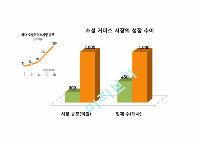 쿠팡 coupang 기업현황과 SWOT분석및 쿠팡 마케팅 (4P,STP)전략사례분석과 쿠팡 미래전략방향제안 PPT.pptx