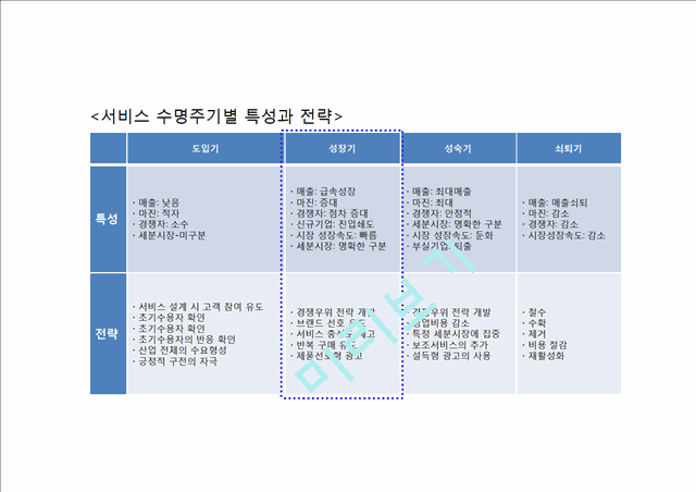 쿠팡 coupang 기업현황과 SWOT분석및 쿠팡 마케팅 (4P,STP)전략사례분석과 쿠팡 미래전략방향제안 PPT.pptx