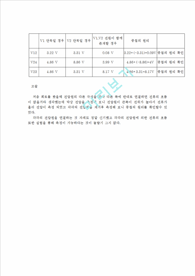 키르히호프의법칙실험4중첩의원리.hwp