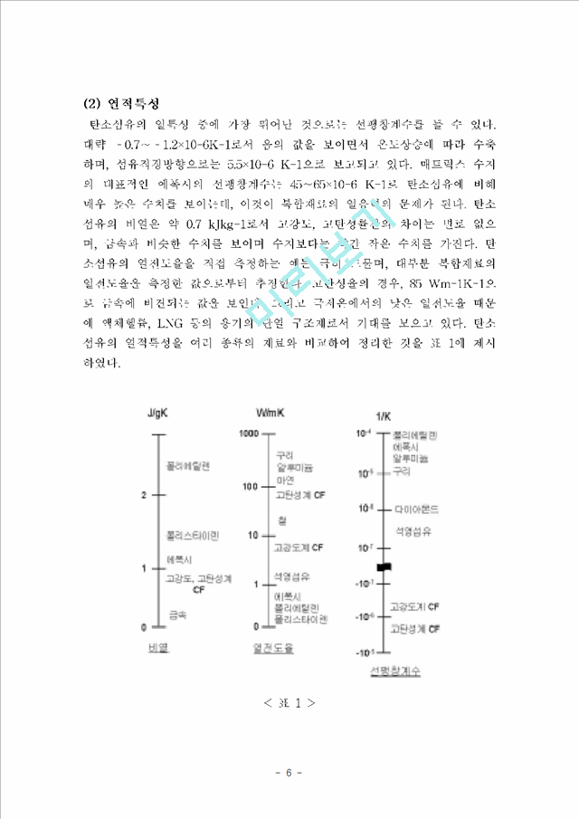 탄소섬유.hwp