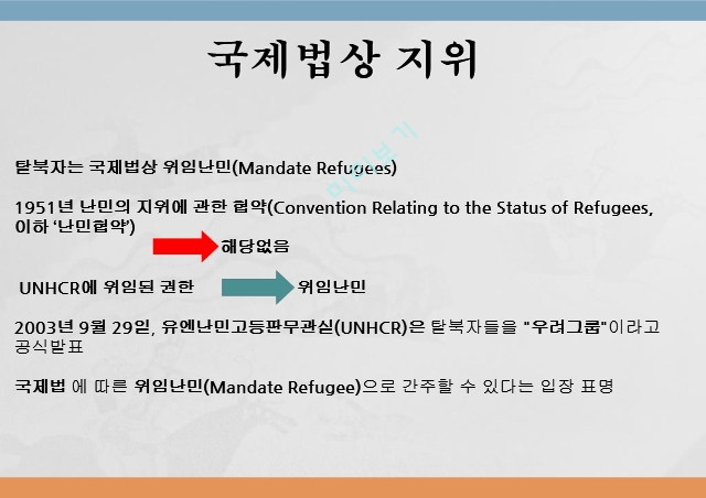 탈북 난민의 개념,탈북자의 역사,망명 경로,국제법상 지위,탈북자들의 망명.pptx